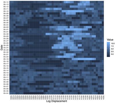 Exploring Post COVID-19 Outbreak Intradaily Mobility Pattern Change in College Students: A GPS-Focused Smartphone Sensing Study